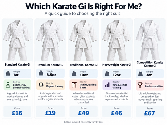 White Karate Suit - Beginner Series Suit